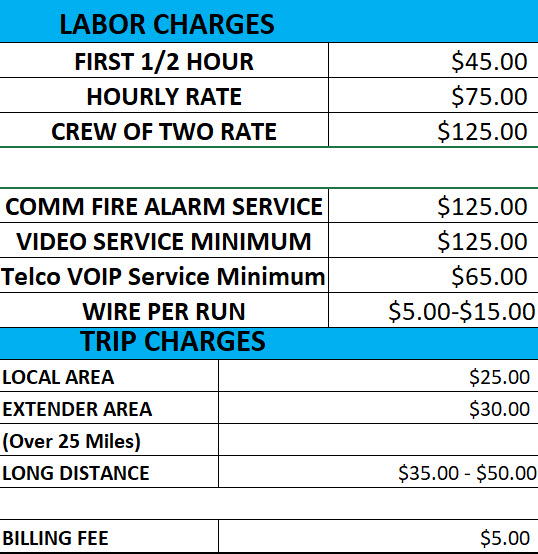 service rates